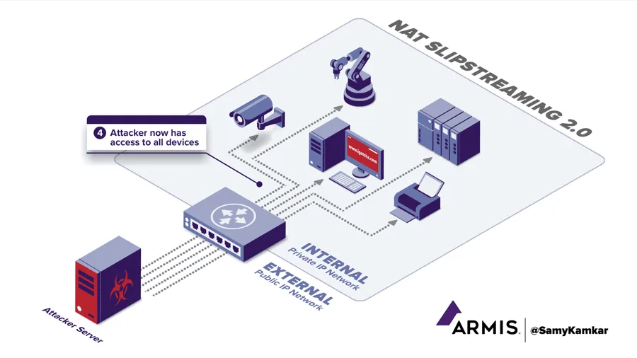 ARMIS Animated Infographic