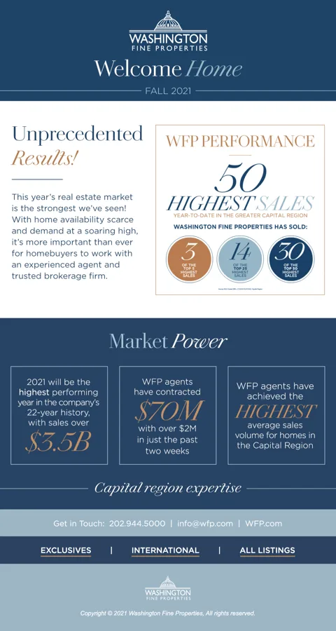 WASHINGTON FINE PROPERTIES Newsletter | Gif animated email design and development